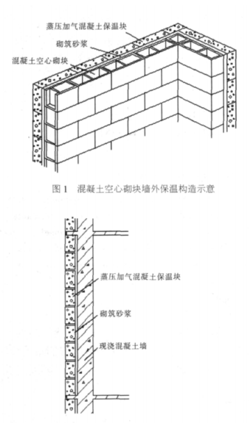秀城蒸压加气混凝土砌块复合保温外墙性能与构造